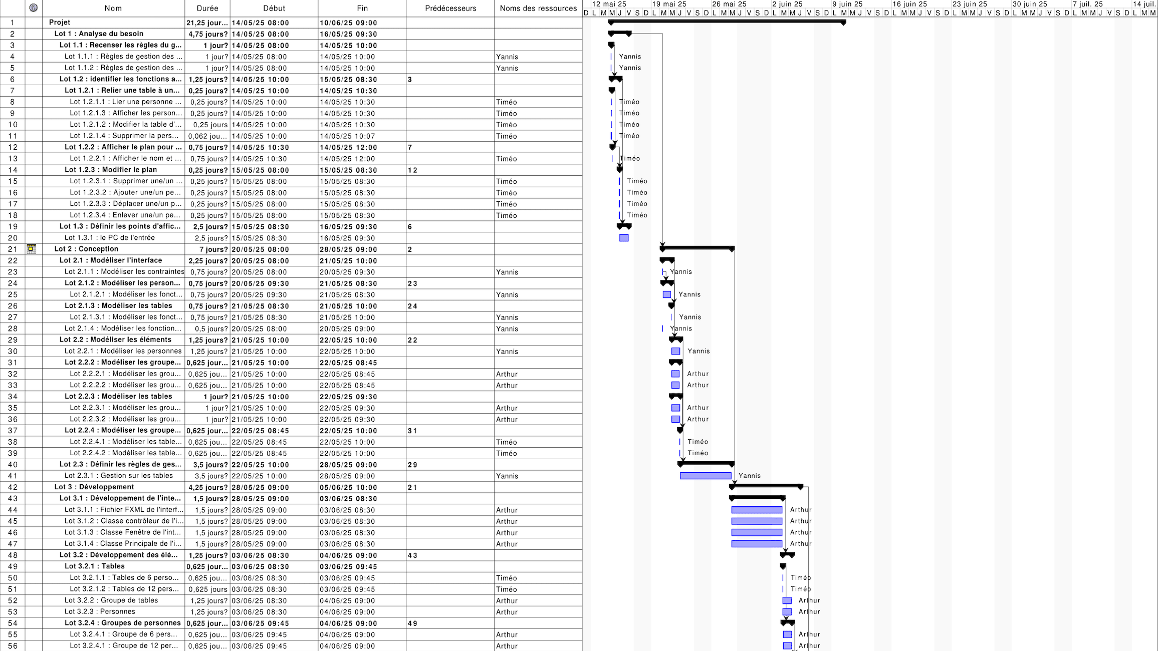 Gestion application danse